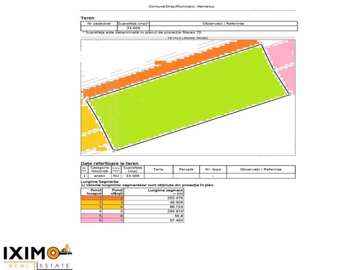 Vanzare teren agricol 33000mp, Hemeius, Hemeius