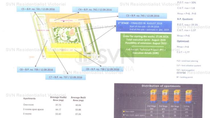 Vanzare teren constructii 3100mp, Central, Bragadiru