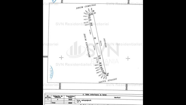 Vanzare teren constructii 15000mp, Snagov, Snagov