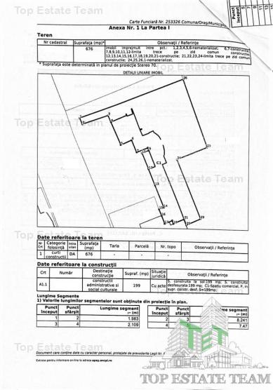 Teren Intravilan Mamaia - Constanta - Litoral -Marea Neagra