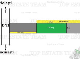 Teren Saftica 2600mp - Parcelabil