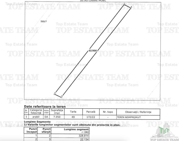 Teren investitie 7000mp la granita Magurele cu sector 4