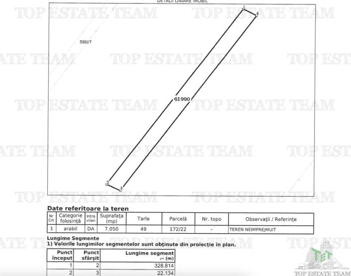 Teren investitie 7000mp la granita Magurele cu sector 4