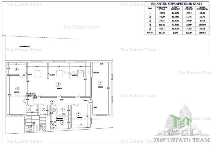 Spatiu comercial, 1400mp utili, zona Dorobanti, teren 750 mp