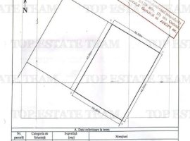 Teren intravilan in zona Colentina - Fundeni