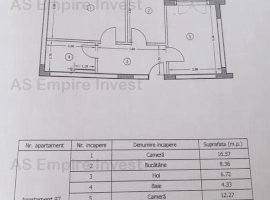 Ap 2 camere mobilat-utilat - zona Avantgarden 3