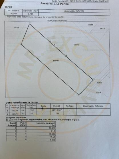0% Comision Teren intravilan Stefanesti Arges 