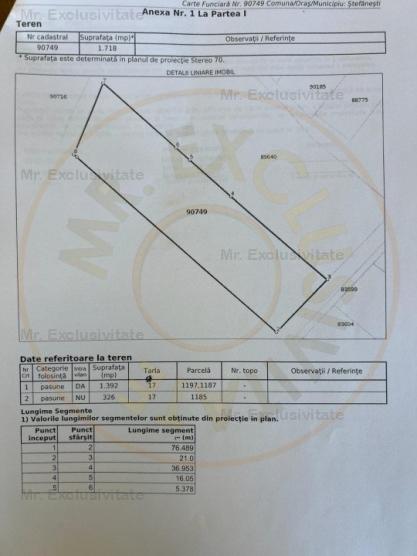 Teren intravilan Stefanesti Arges 0% Comision 