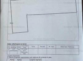 Teren intravilan 460 mp, deschidere 9 m, zona Ultracentrala