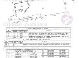 Teren intravilan 260 mp cu toate utilitatile, zona Brailita