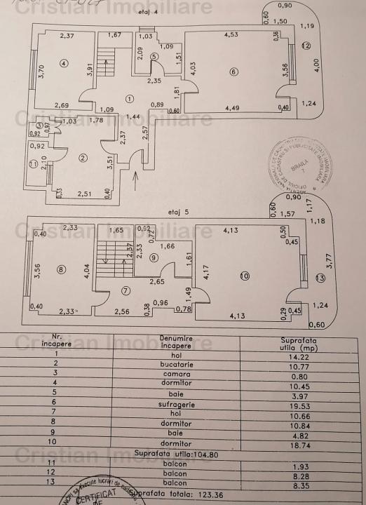 DUPLEX 124 MP Ap 4 cam Republicii conf 1 decomandat LIBER Panorama Exceptionala