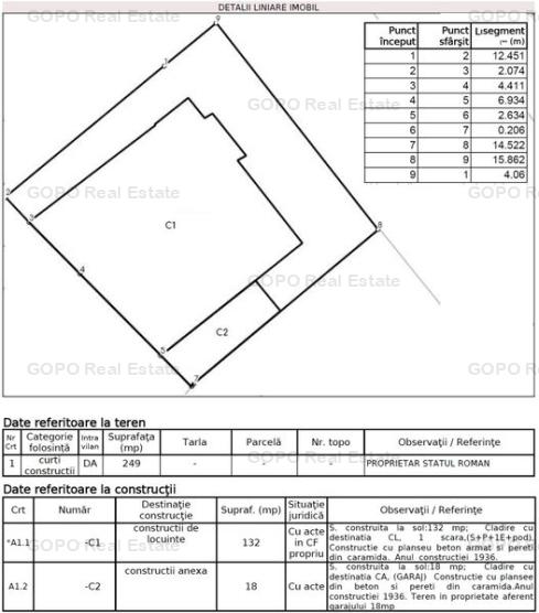 Vila Primaverii 300 mp utili teren 250 mp