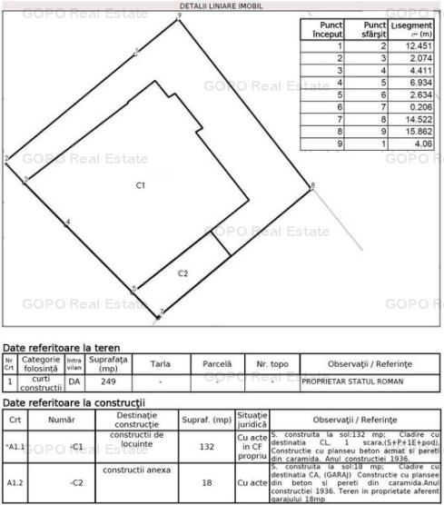 Vila Primaverii 300 mp utili teren 250 mp