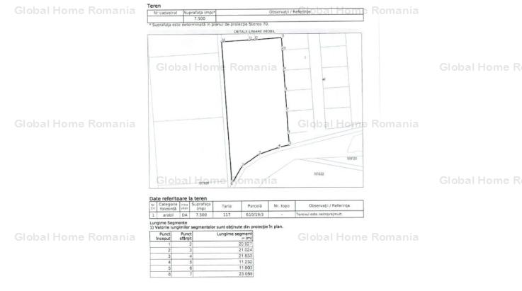 Corbu - Constanta | Teren Primul Rand - Marea Neagra | Intravilan - Constructie