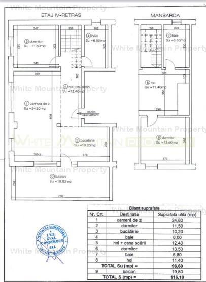 Penthouse cu panorama superba | zona Coresi