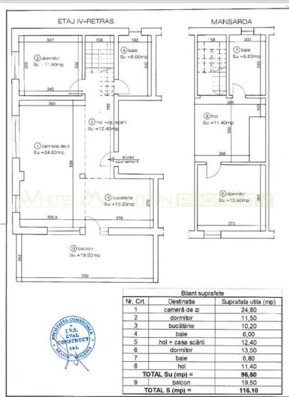 Penthouse cu panorama superba | zona Coresi