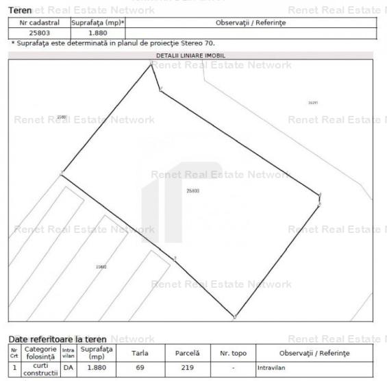 Teren intravilan | 1880 mp | Buda | Proximitate DN 1 si Parc Industrial