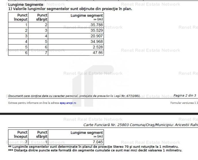 Teren intravilan | 1880 mp | Buda | Proximitate DN 1 si Parc Industrial