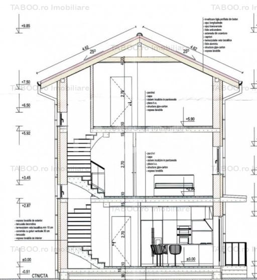 Casa Viselor Tale in Curs de Realizare