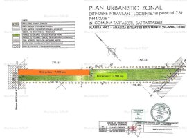 OCAZIE! TARTASESTI - Str. Giurgiului, 20.000 mp. teren intravilan 