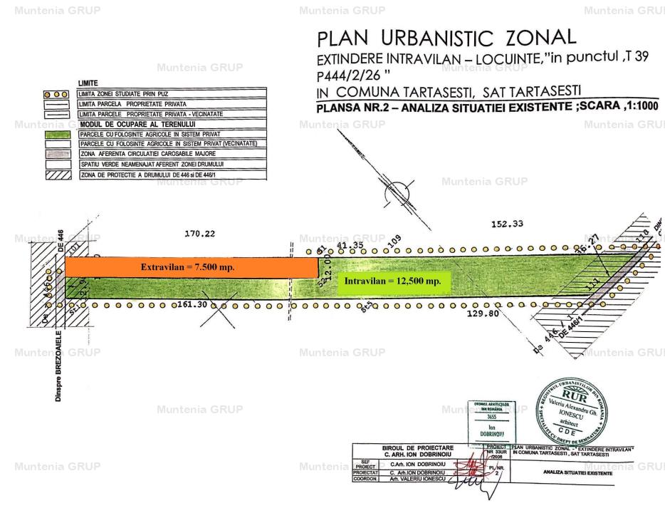 OCAZIE! TARTASESTI - Str. Giurgiului, 20.000 mp. teren intravilan 